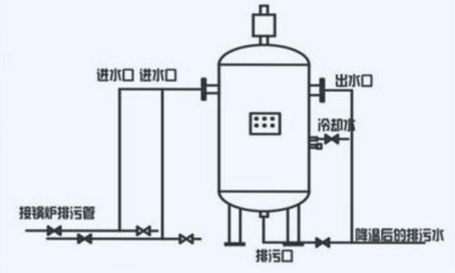 燃气乐投（中国）